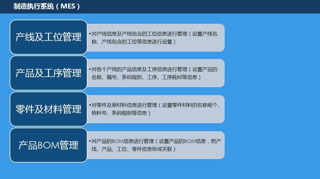 制造執(zhí)行系統(tǒng)(MES) 制造執(zhí)行系統(tǒng)(MES)