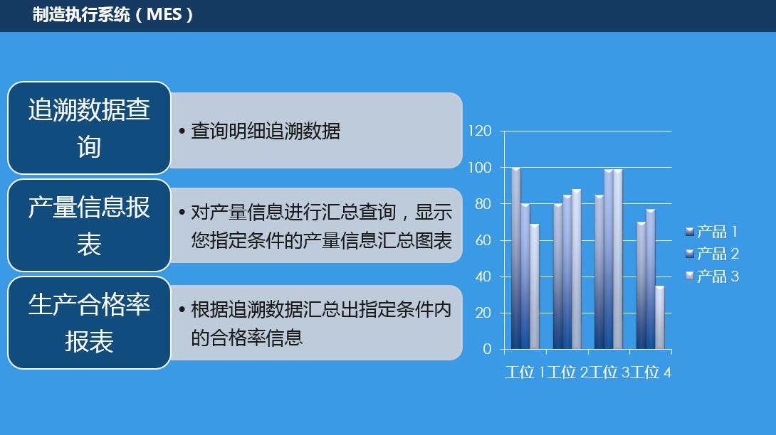 制造執(zhí)行系統(tǒng)(MES) 制造執(zhí)行系統(tǒng)(MES)