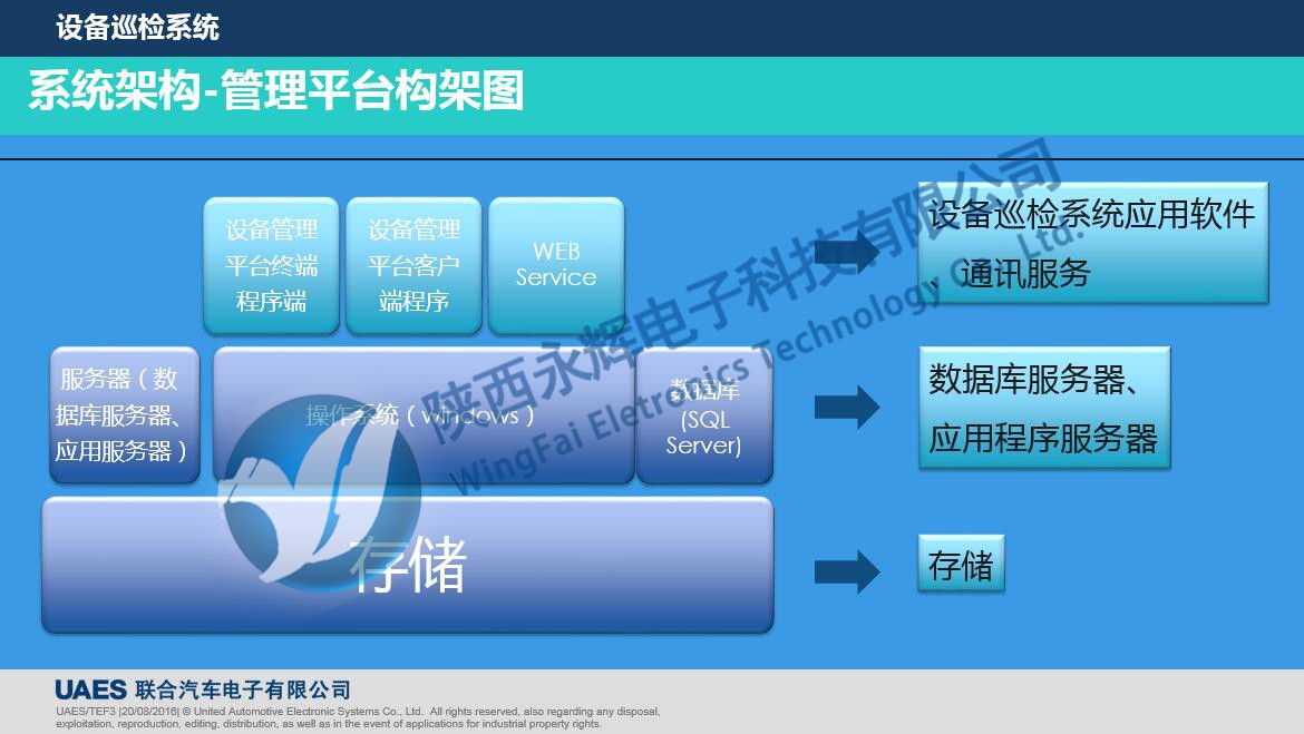 設(shè)備巡檢系統(tǒng)
