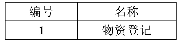 登記表 登記表