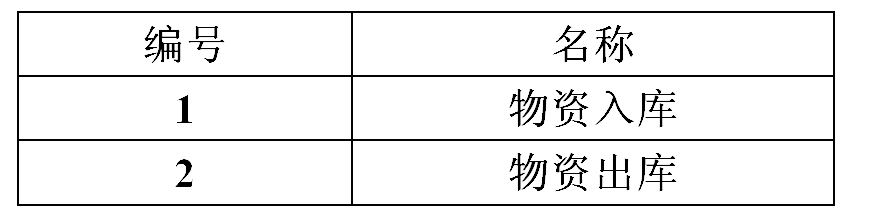 登記表 登記表