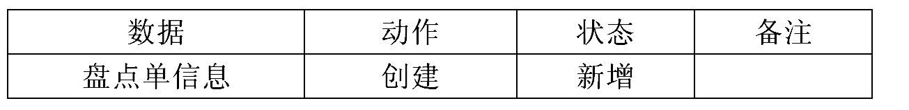盤點表 盤點表