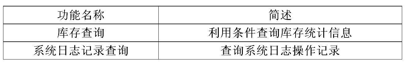 統(tǒng)計表格 統(tǒng)計表格