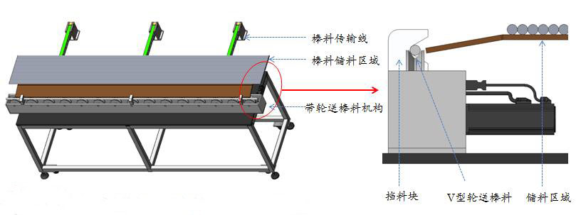 機(jī)器視覺機(jī)械設(shè)計(jì)部分.jpg 機(jī)器視覺機(jī)械設(shè)計(jì)部分.jpg