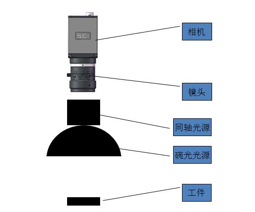 機(jī)器視覺圓柱體檢測(cè)系統(tǒng) 機(jī)器視覺圓柱體檢測(cè)系統(tǒng)