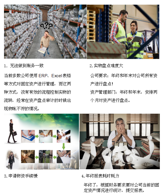 面臨的問題 面臨的問題