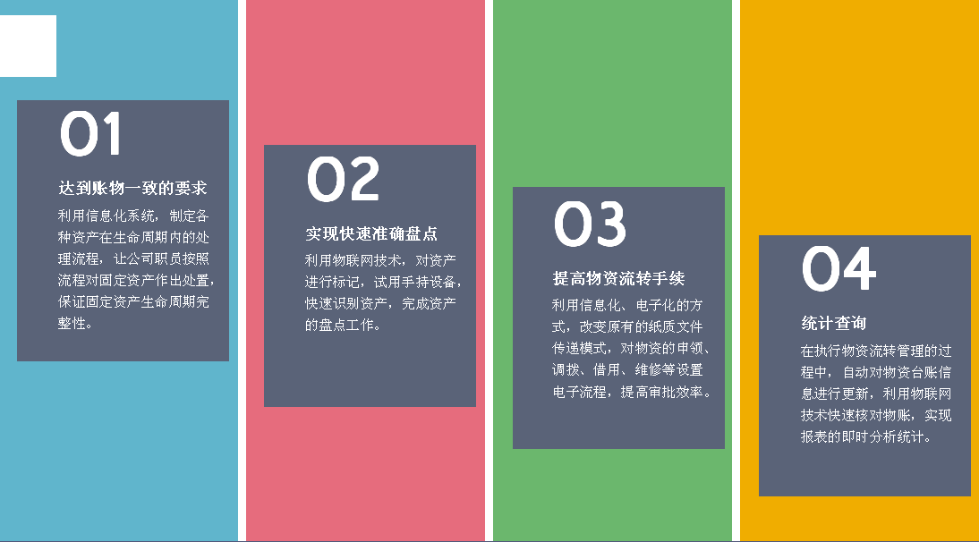 用戶需求 用戶需求