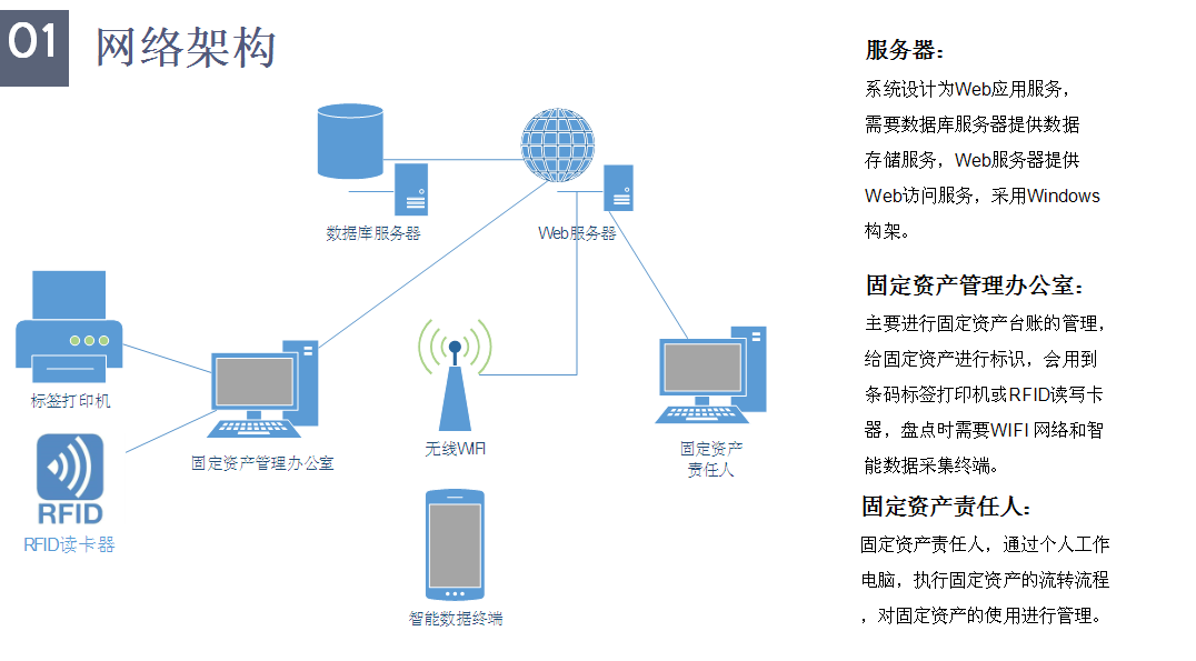 網(wǎng)絡(luò)架構(gòu) 網(wǎng)絡(luò)架構(gòu)