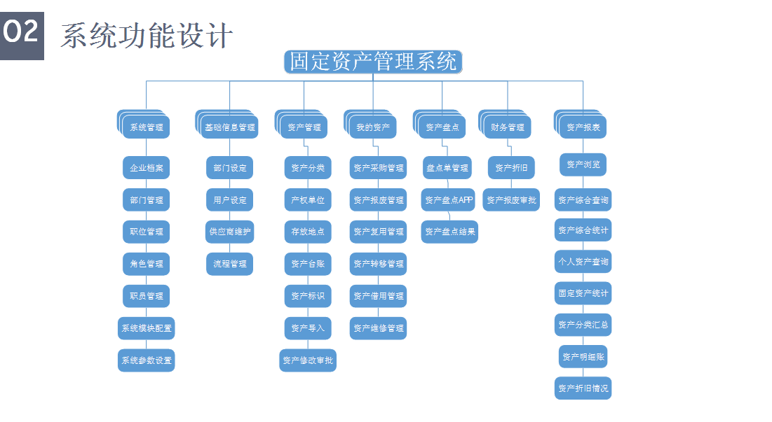 系統(tǒng)功能設(shè)計(jì) 系統(tǒng)功能設(shè)計(jì)