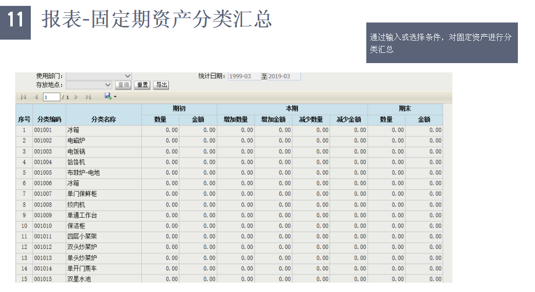 固定期資產(chǎn)分類匯總 固定期資產(chǎn)分類匯總