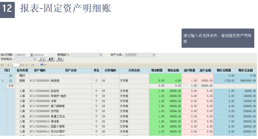 固定資產(chǎn)明細(xì)賬 固定資產(chǎn)明細(xì)賬