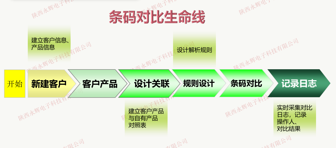 體系設(shè)計(jì) 體系設(shè)計(jì)