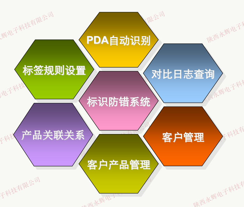 功能模塊 功能模塊